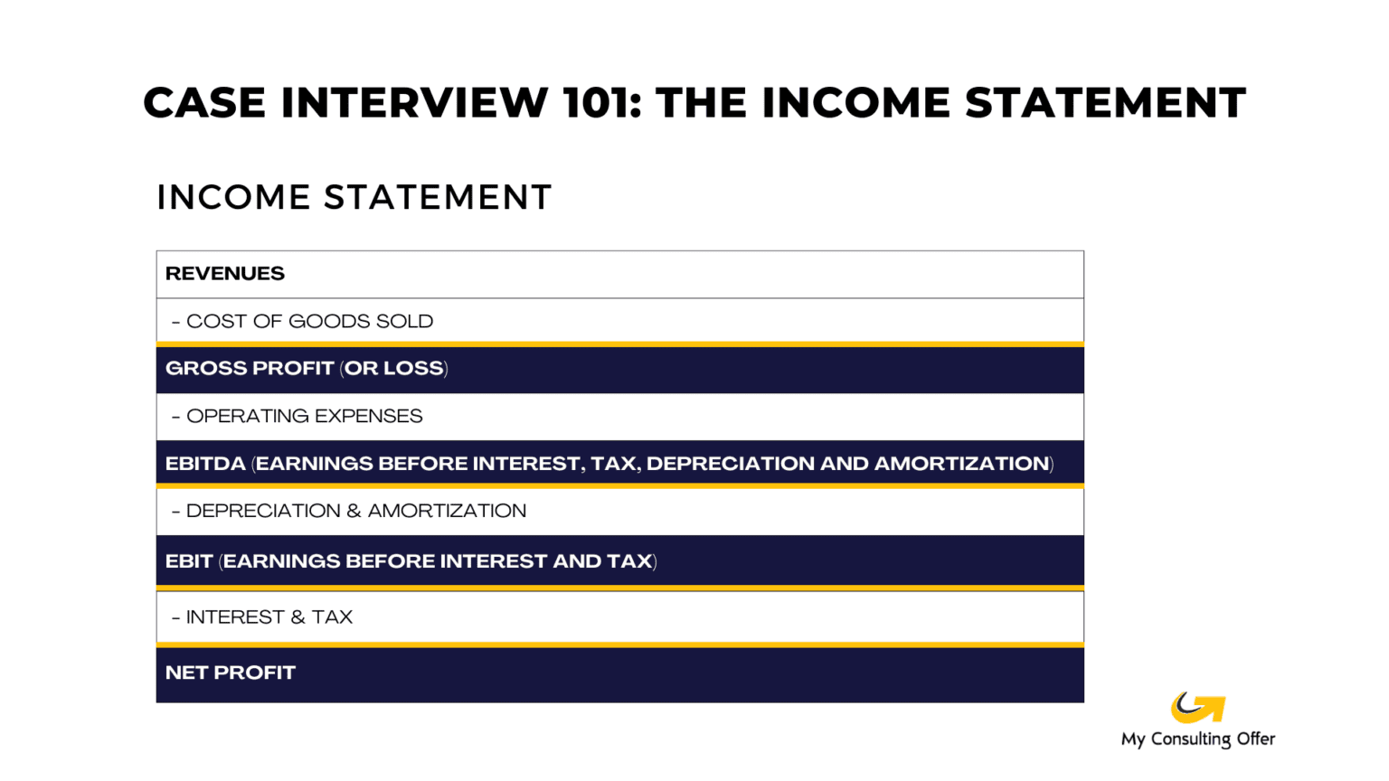 Case Interview 101: Income Statement