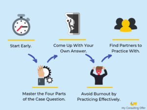 Ace Your Case by practicing with case study interview examples