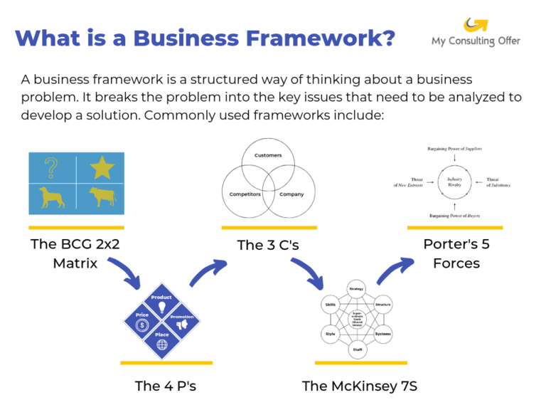 Definition of business framework.