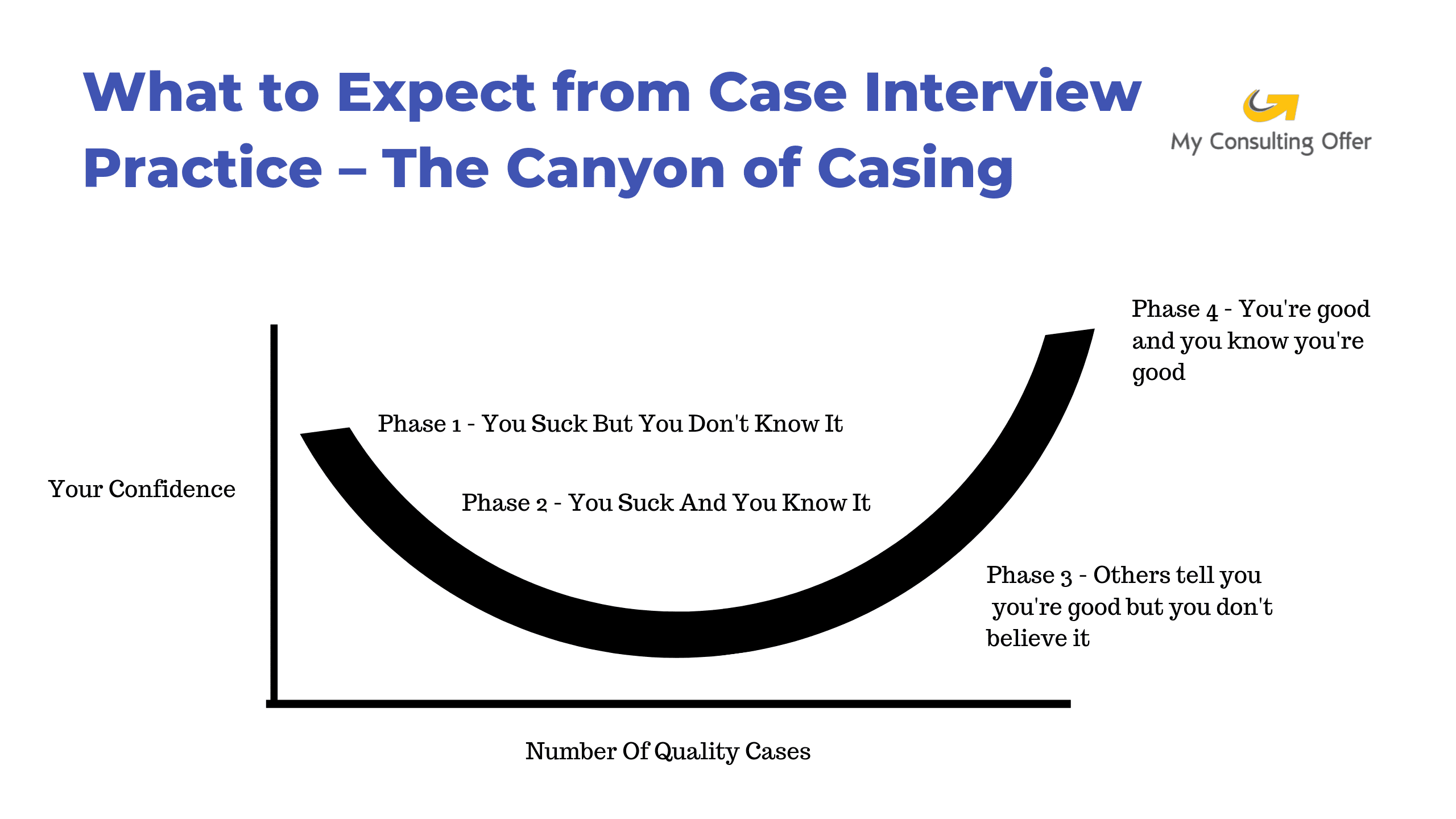 consulting case interview canyon