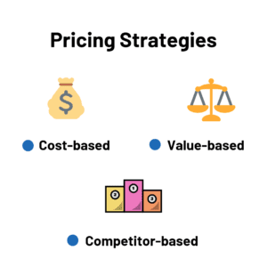 pricing case study - 3 methods for setting price