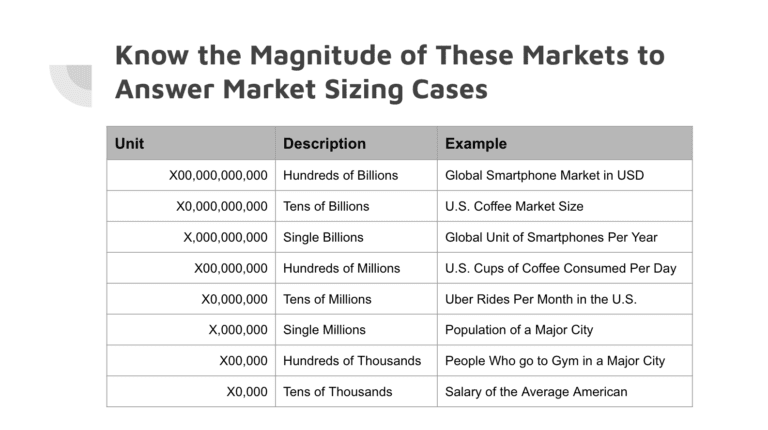 Market Sizing Questions How To Ace These Cases Free Examples