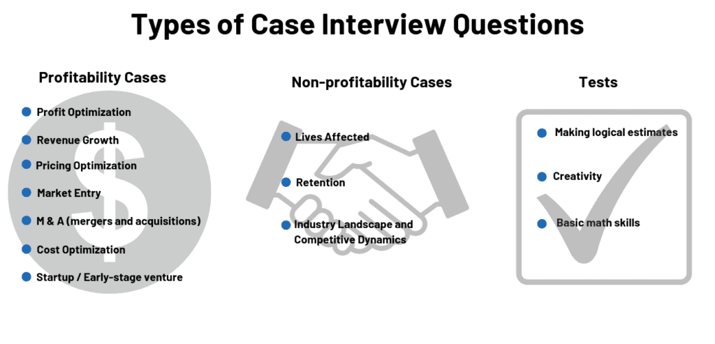 case interview types