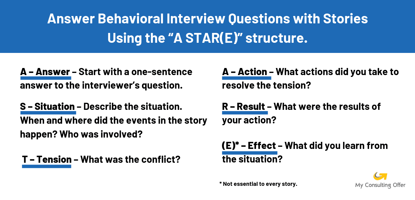 business analytics interview questions archives page 4 of good behavioral interview questions
