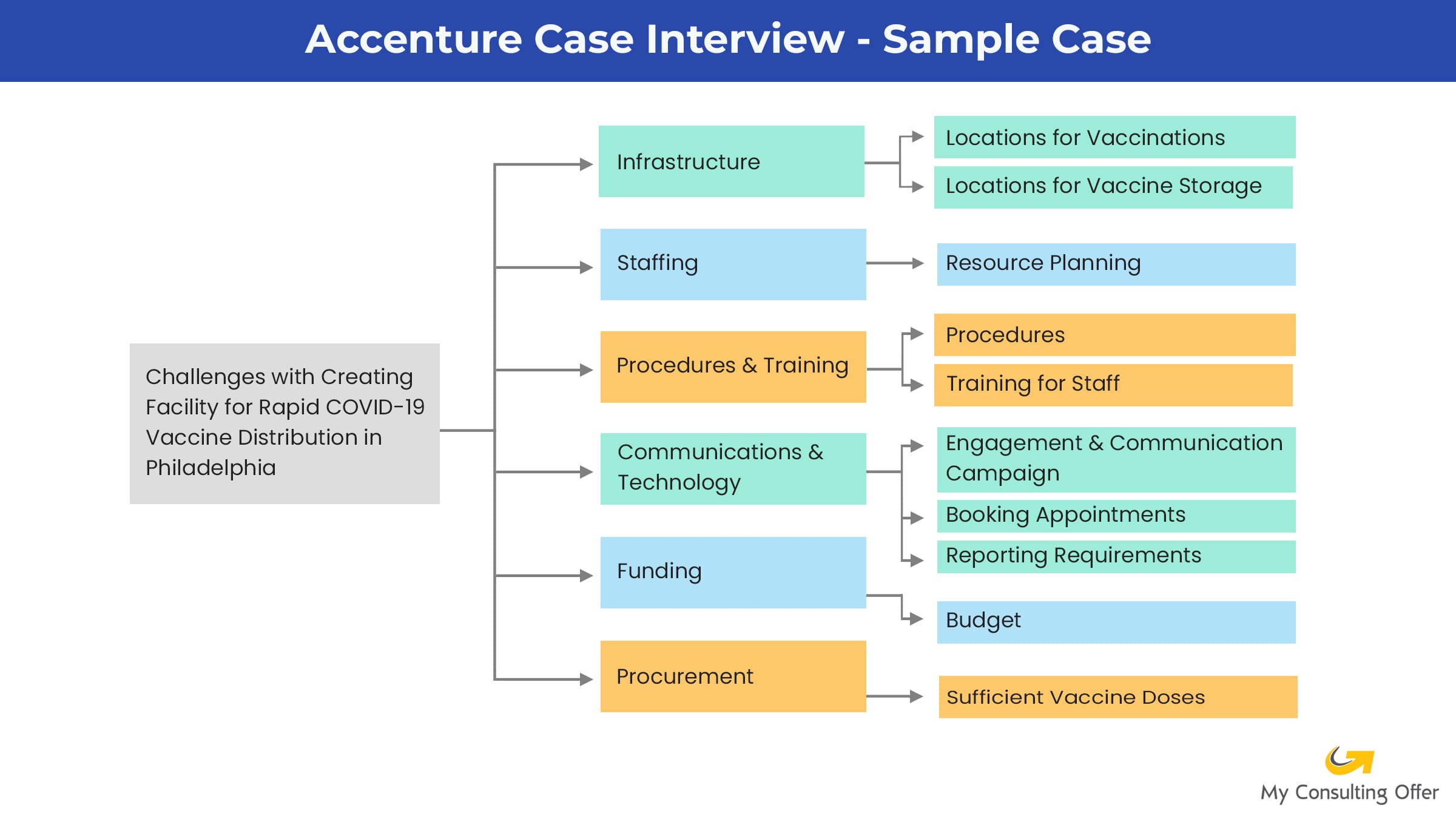 accenture case study interview examples