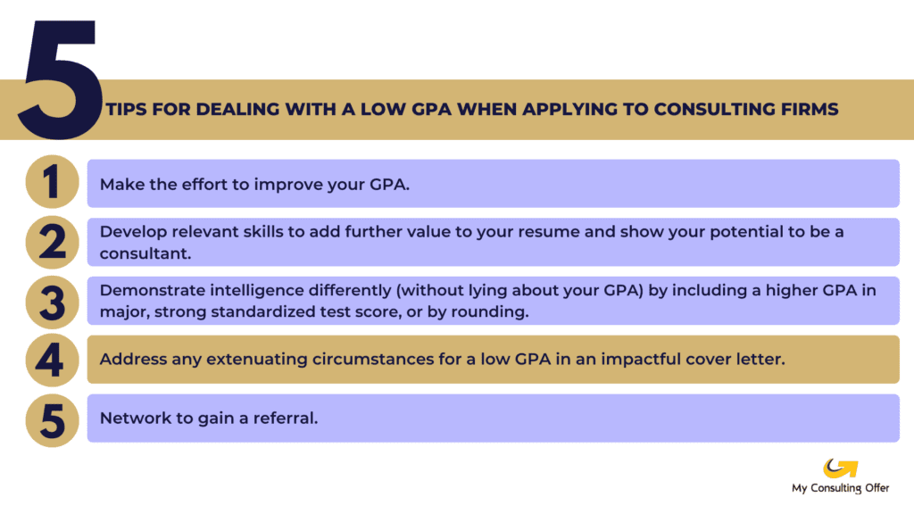 BCG GPA Cutoff - 5 Steps to Address a low GPA