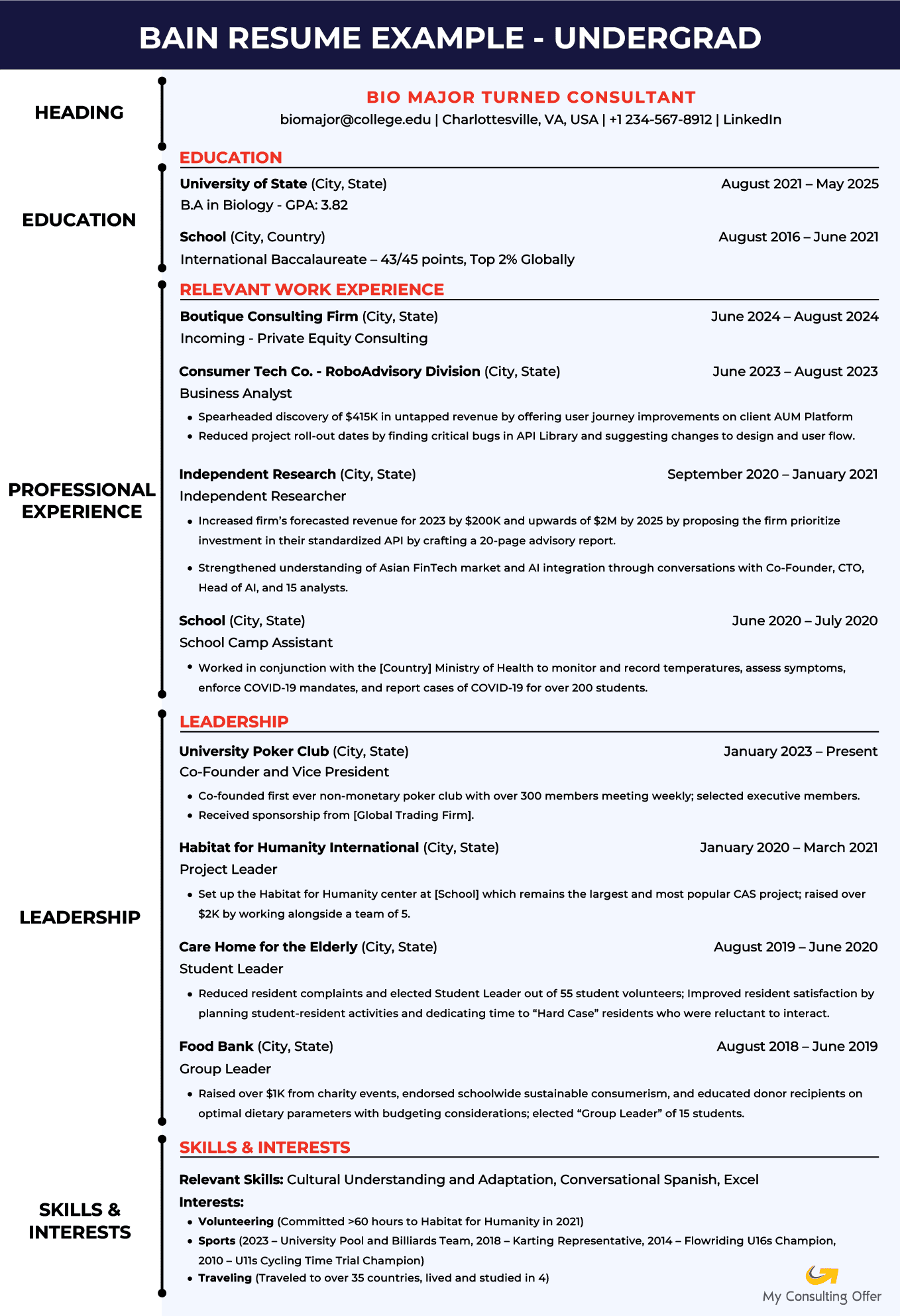 Consulting Resume: Everything You Need to Know to Write It