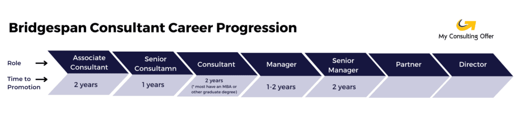 Bridgespan Careers - consultant career progressions