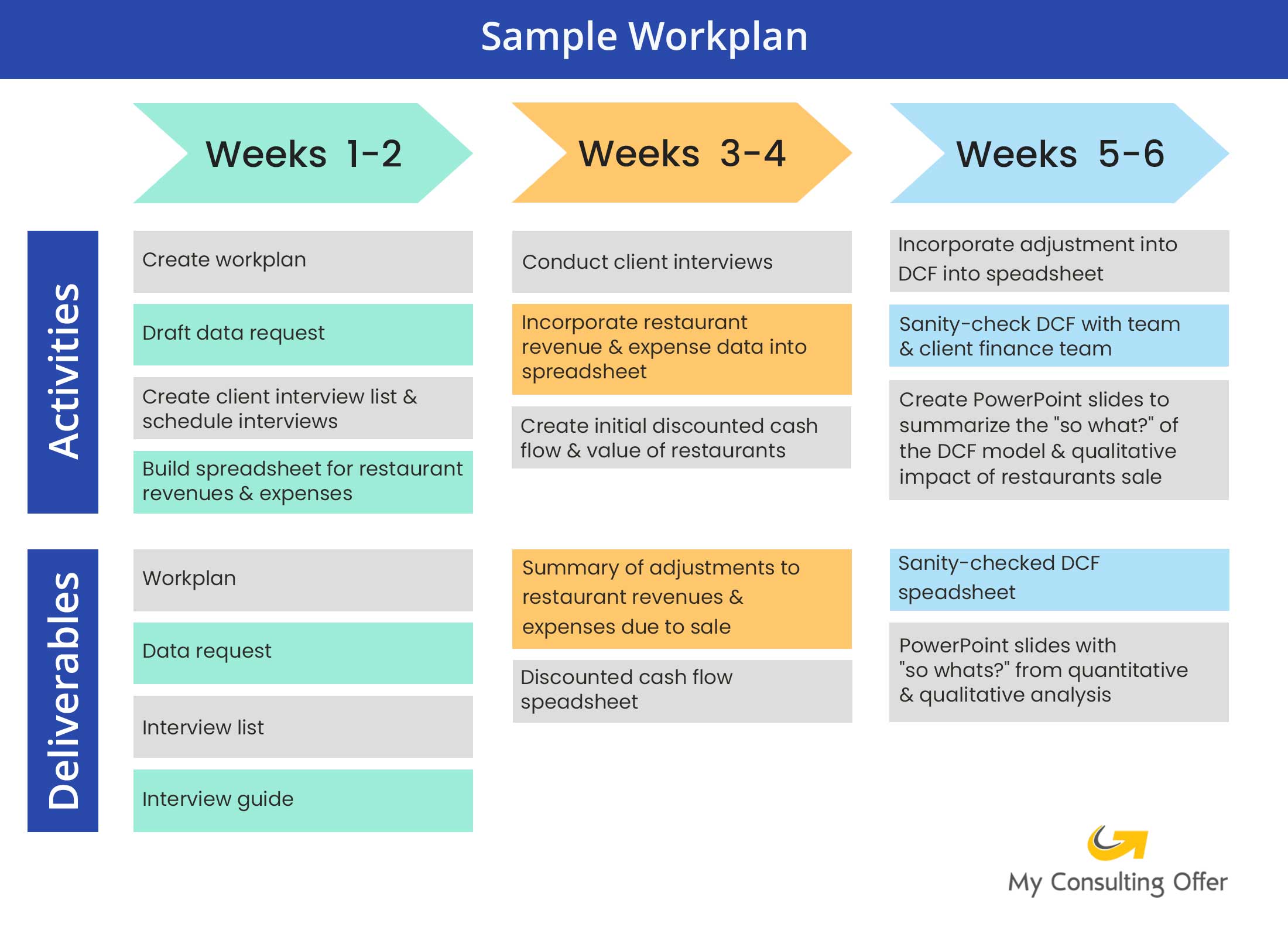 Consulting Internship - sample workplan