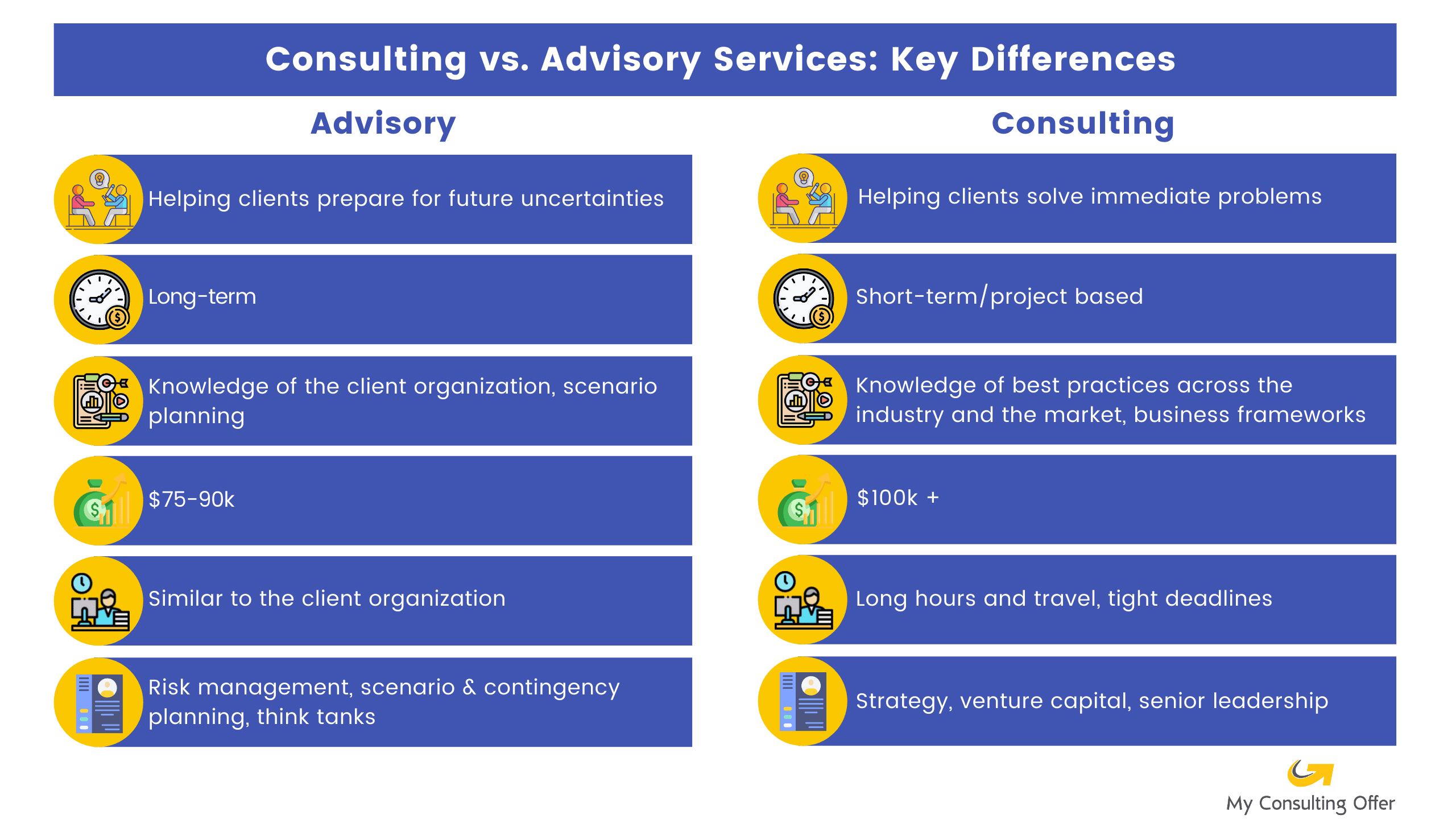 Consulting vs Advisory