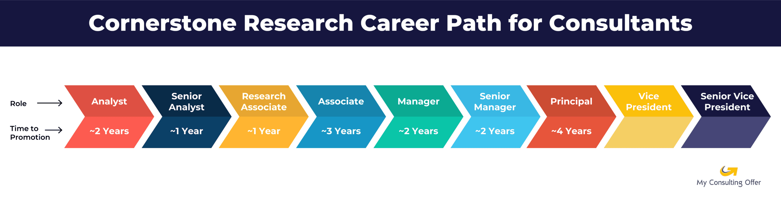 Cornerstone Research Career Path
