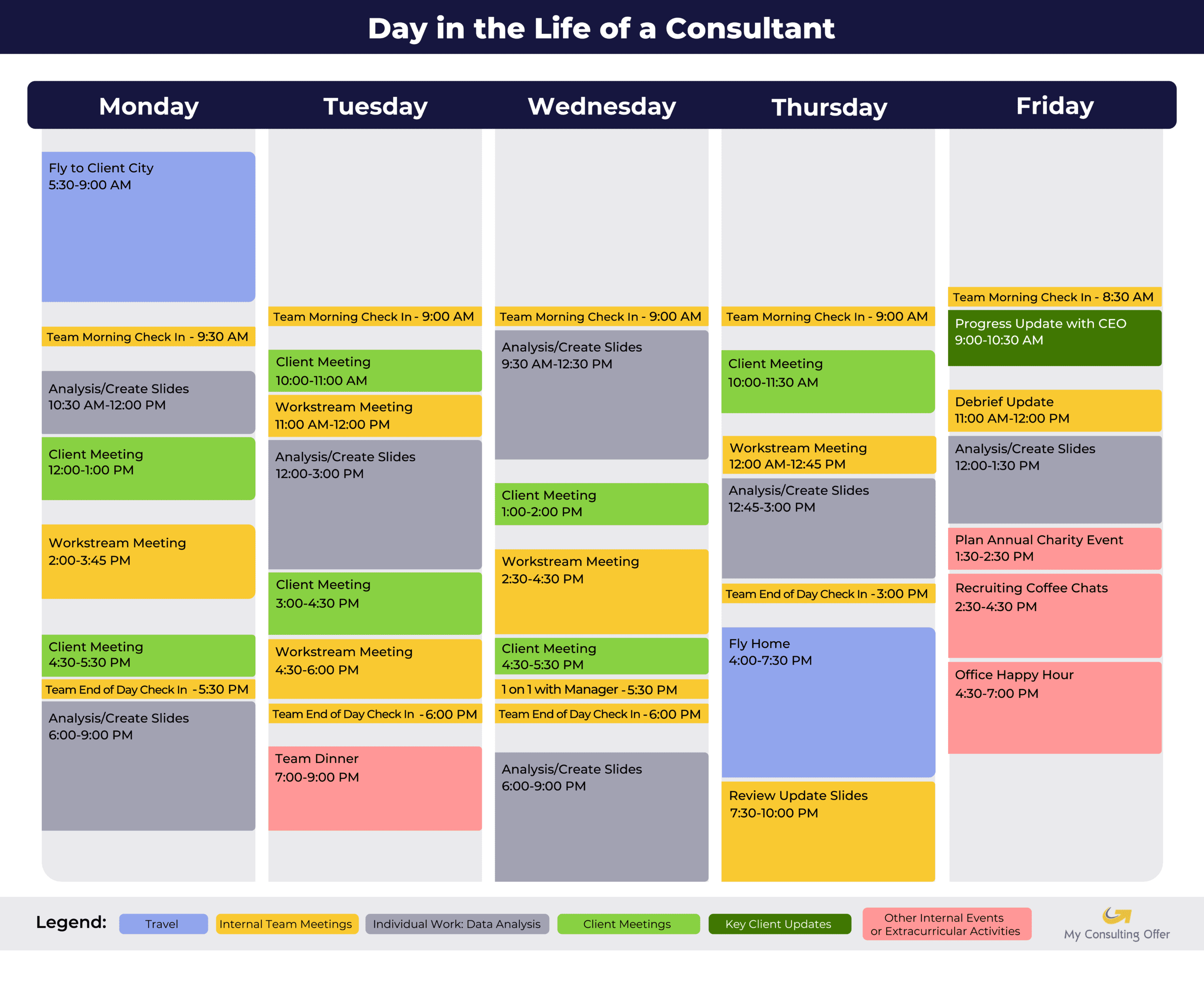 Day in the Life of a Consultant