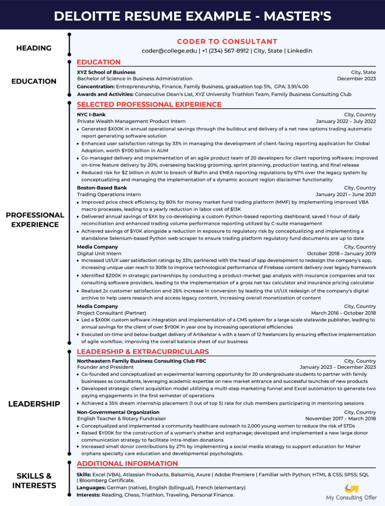 Deloitte Monitor Example - Master's