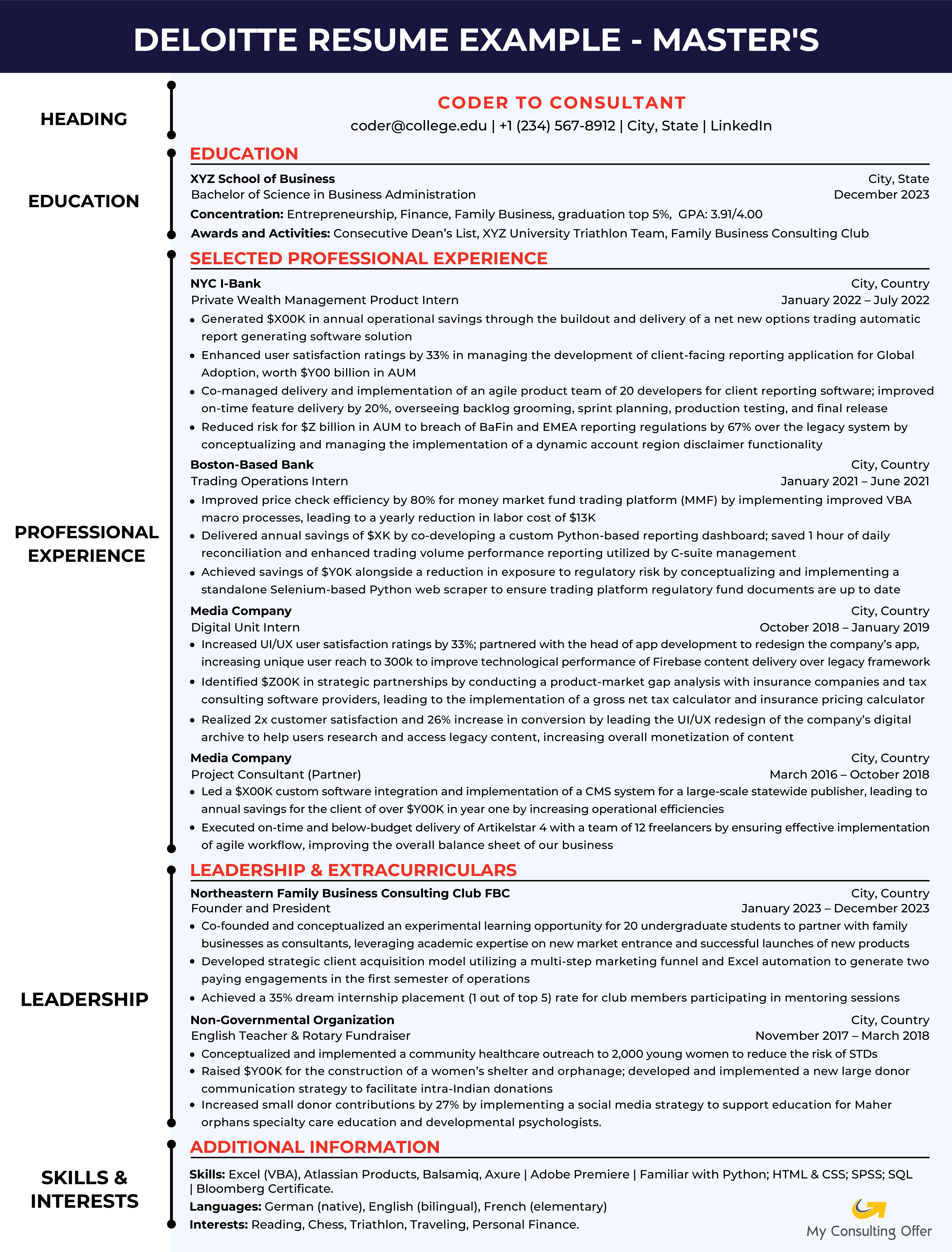 Deloitte Monitor Example - Master's