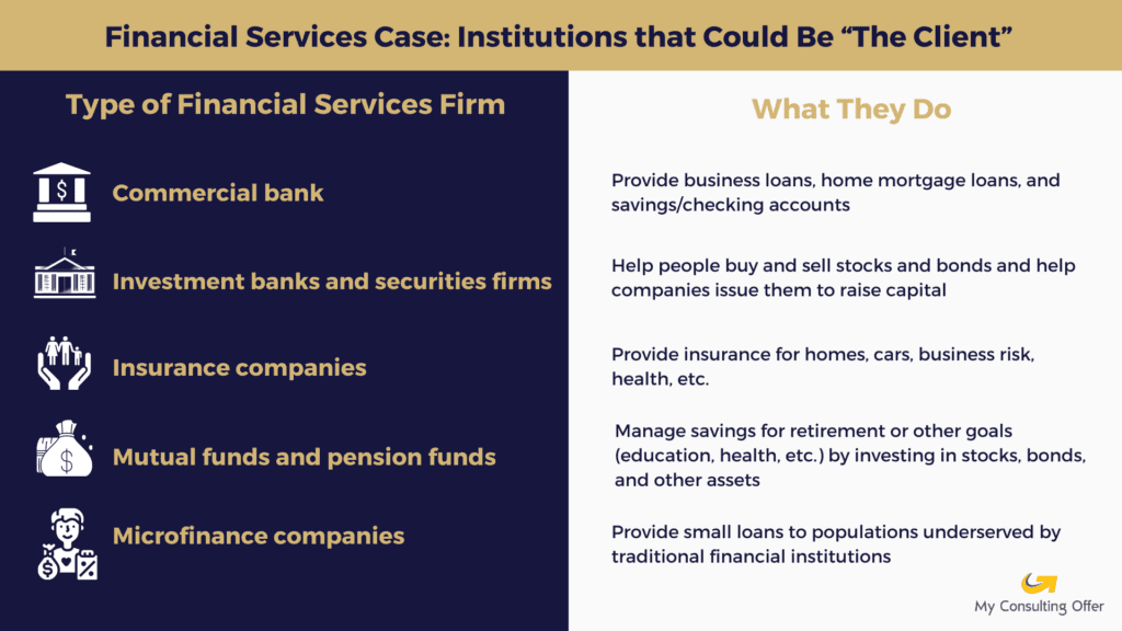 Financial Services Case Interview - Financial Institutions
