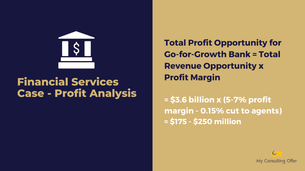 Financial Services Case Interview - Profit analysis