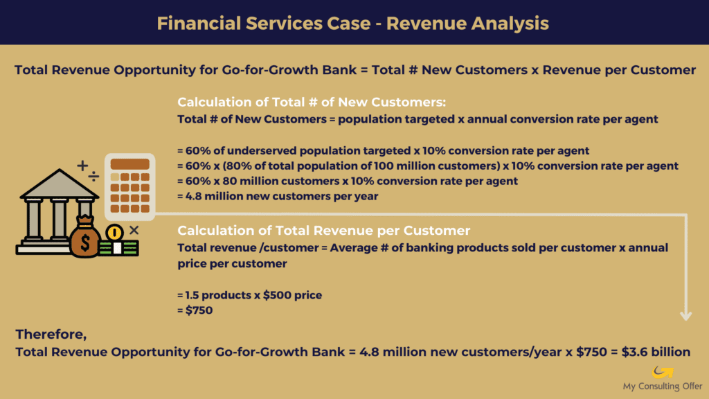 Financial Services Case Interview - Revenue Analysis