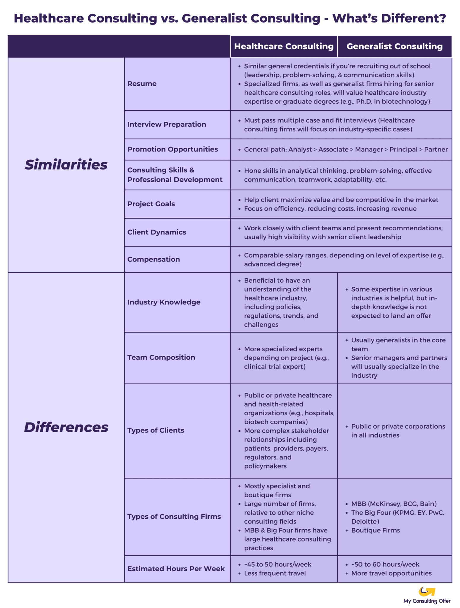 Healthcare Consulting vs. Generalist Consulting - What’s Different