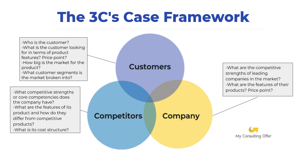 case study profitability framework