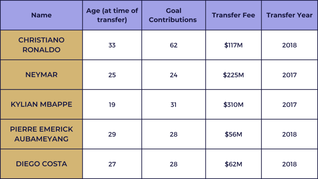 M&A Case Study Approach