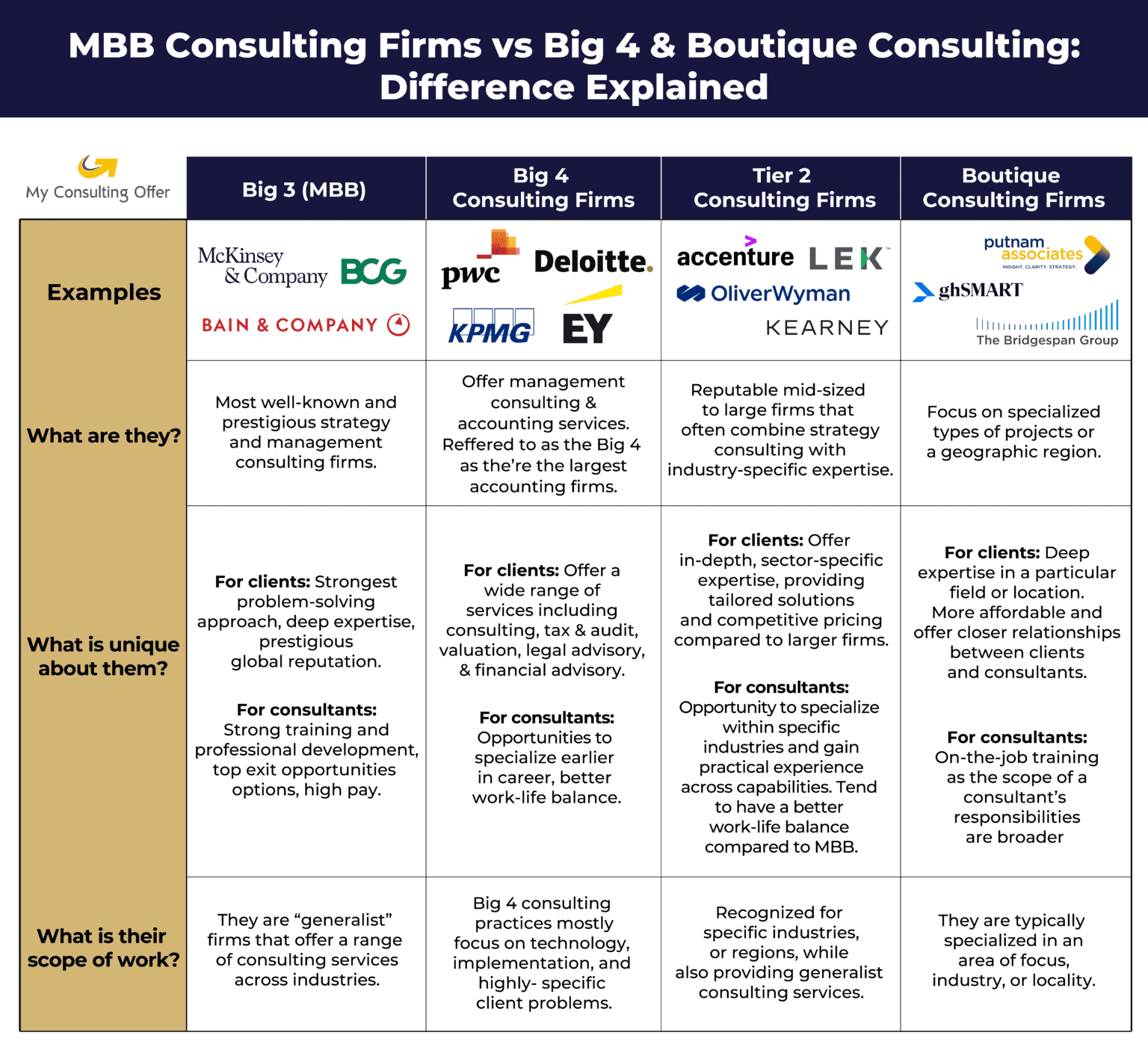Management Consulting Firms