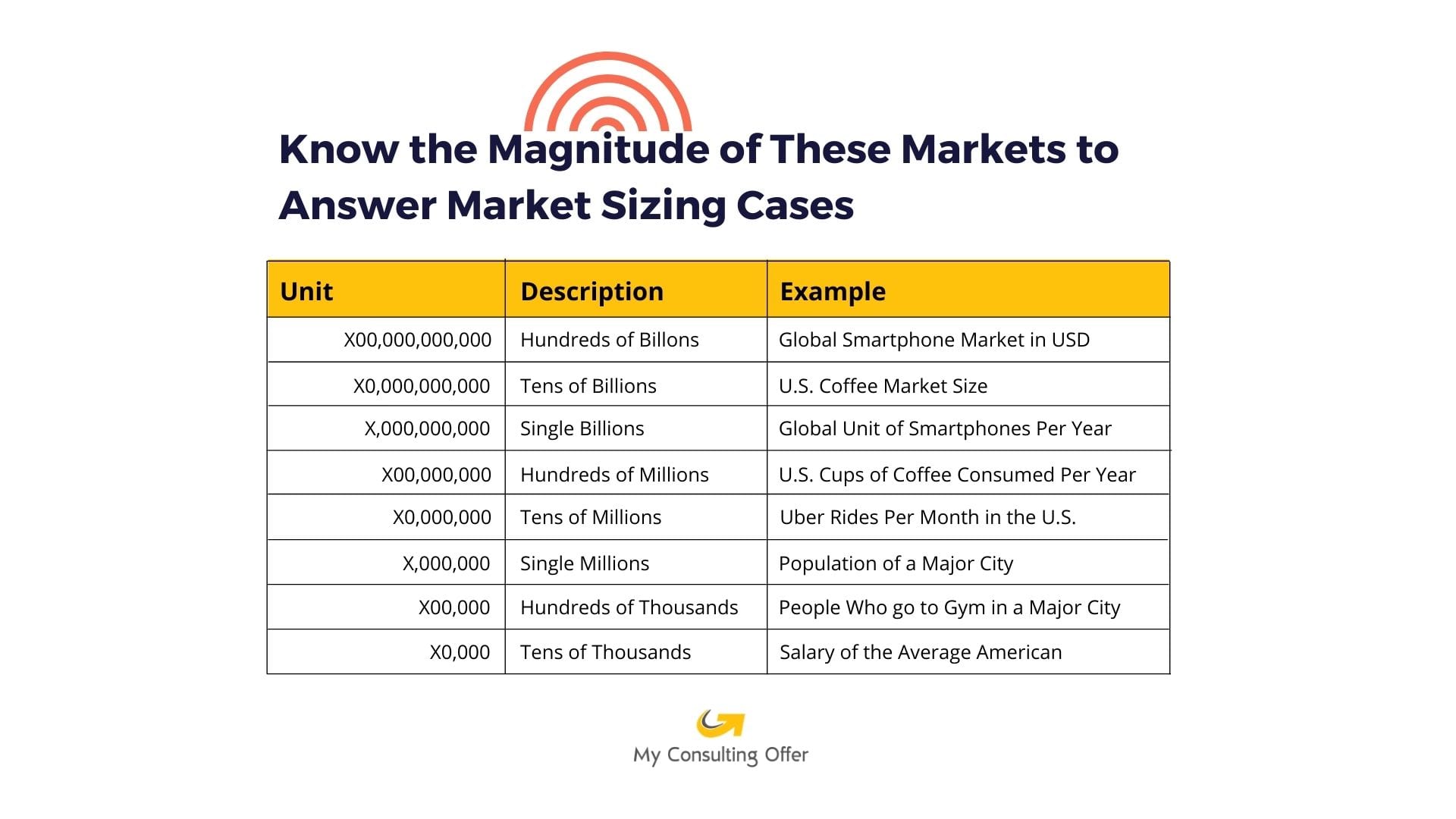 Market_sizing_case_numbers_to_learn