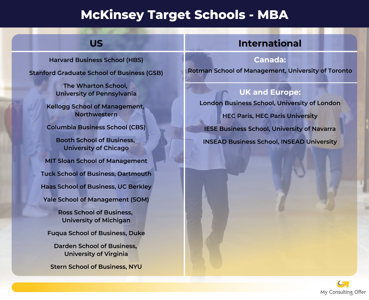 McKinsey Target Schools Explained: Landing Your Dream Offer