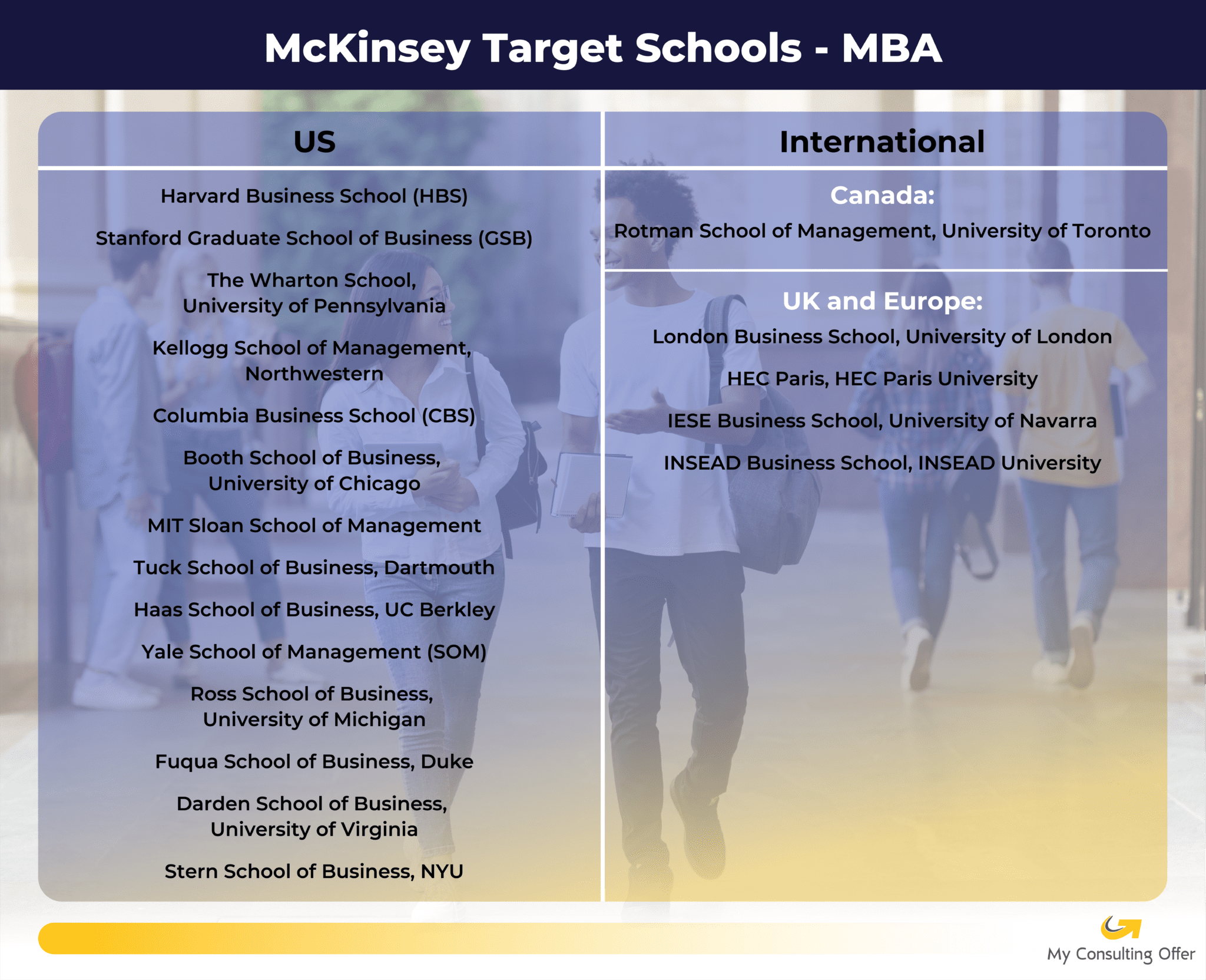 McKinsey Target Schools Explained Landing Your Dream Offer
