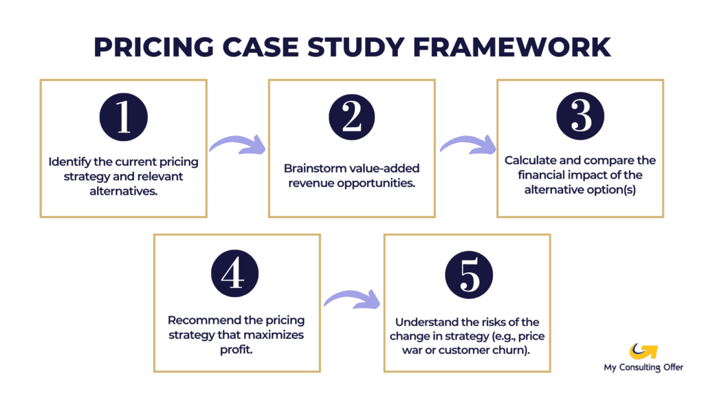 Pricing Case Study Framework