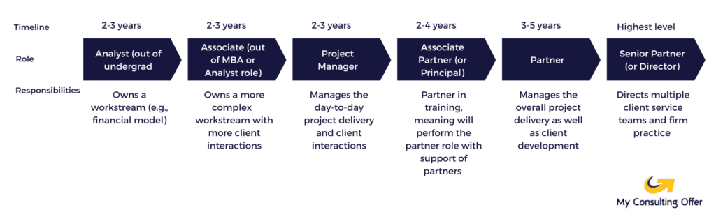 The Consulting Career Path Demystified!