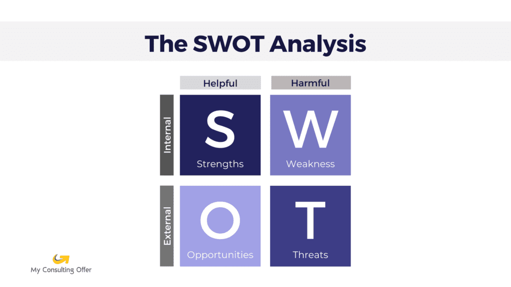 SWOT analysis business framework