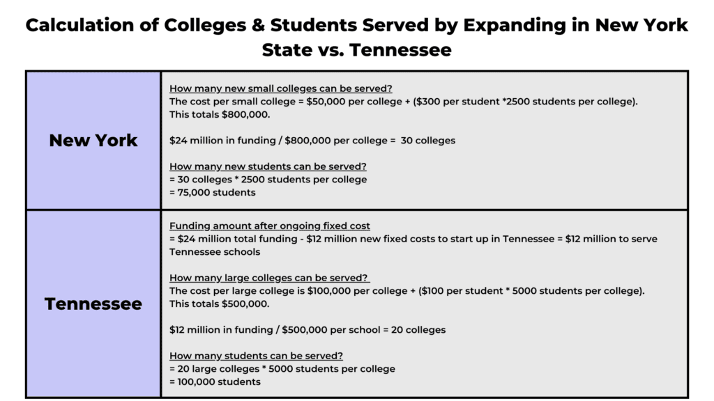 Social Impact Case Interview Data - NY vs Tennessee