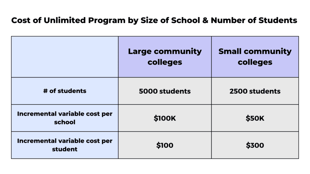 Social Impact Case Interview Example: Analysis