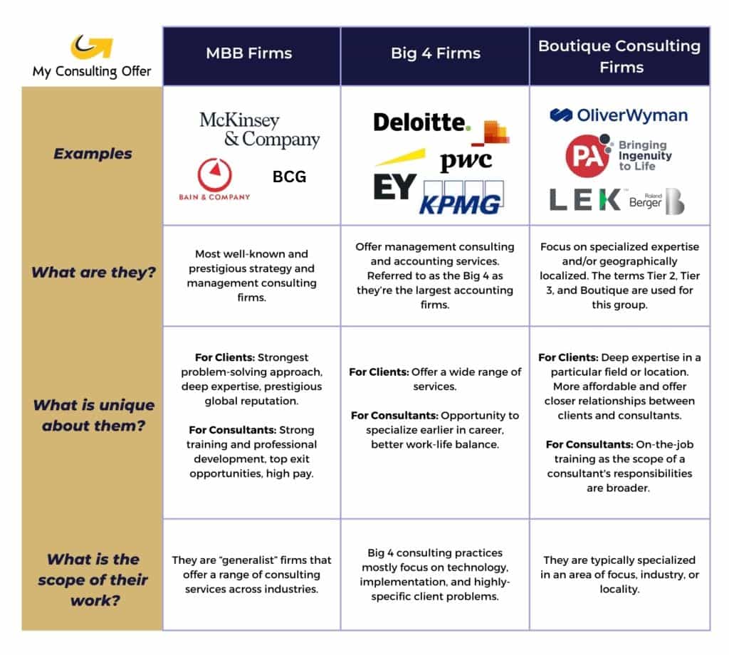 Types of Strategy Consulting Firms