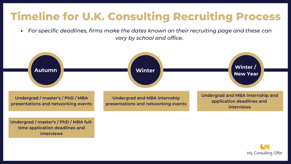 UK Consulting Recruiting Process