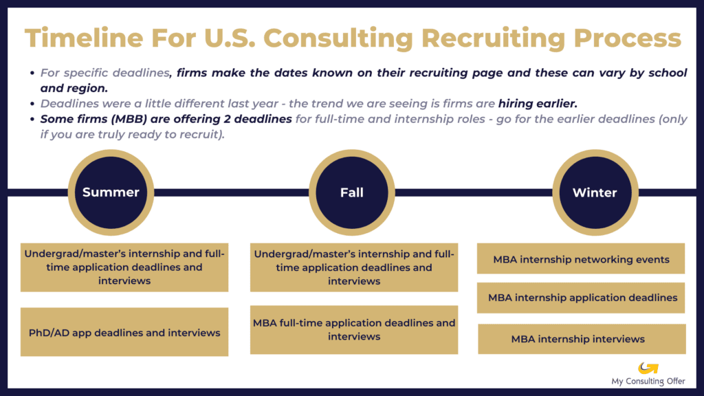 Consulting Interview Process An Overview + Recruiter Tips