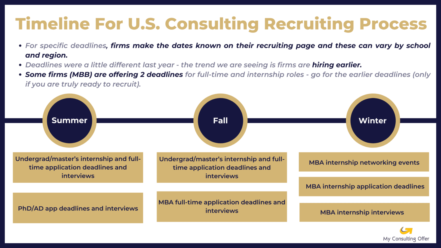 Consulting Interview Process An Overview + Recruiter Tips