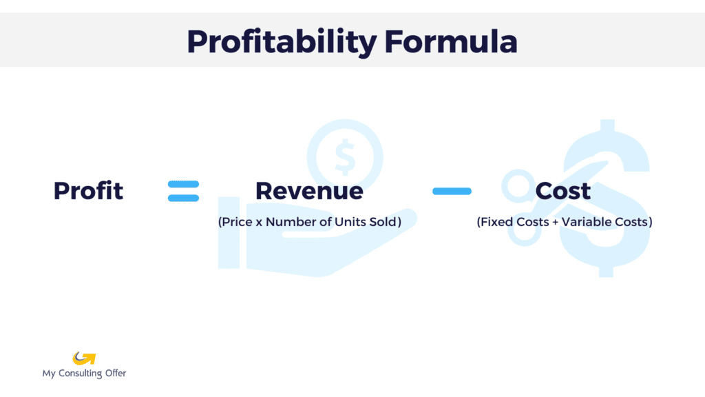 profit formula business framework