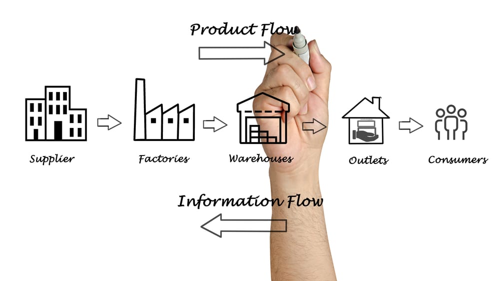 supply chain case study interview tips