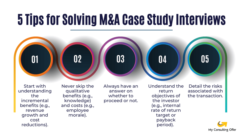 tips for solving M&A case study interviews